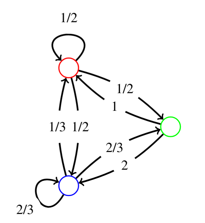 propag_matrix.png
